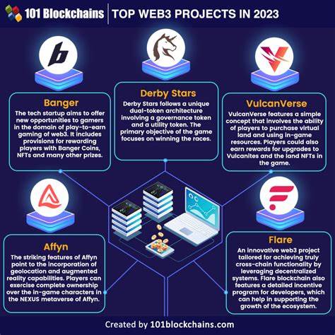 Top 6 AI & Web3 Crypto Projects to Watch Out for 2023 - CoinDCX