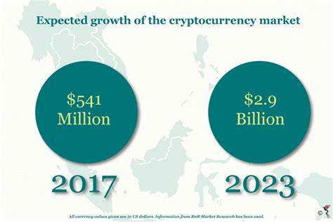 How is cryptocurrency disrupting ASEAN businesses? - The ASEAN Post
