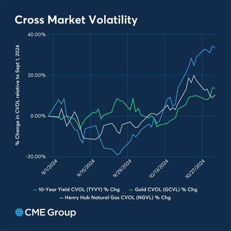 CME Earnings Surge on Volatility, Increased Trading