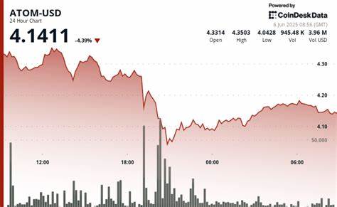ATOM Rebounds After Dip, Establishes New Support Level