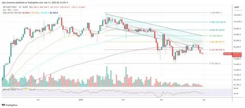 Bitcoin Weekly Preview: Tariffs, Whales, And Volatility Ahead - TradingView