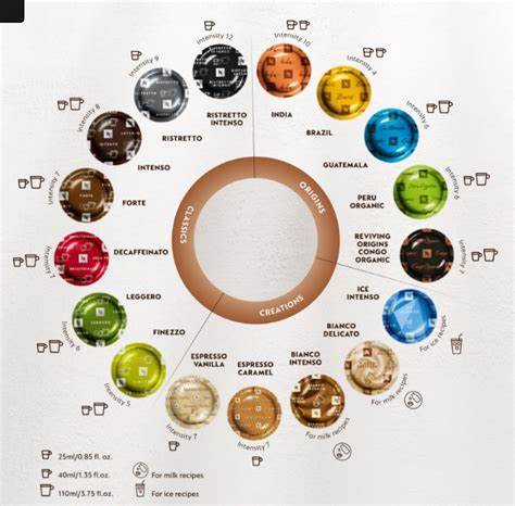 Show HN: A website for comparing Nespresso capsules