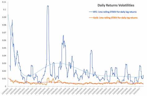 Volatility returns as stocks slide, gold hits new ATH, and Bitcoin struggles with $65k resistance - Kitco NEWS