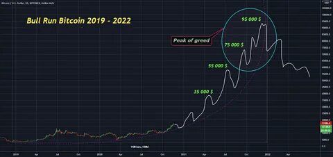 Bitfinex analysts predict Bitcoin’s bull market top could occur around Q4 2024 - The Block