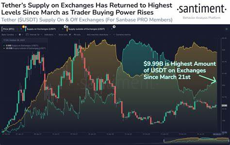 Tether Flows to Exchanges Fall – Traders Reluctant to Deploy Capital - The Currency Analytics