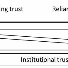 The second extended model of consumer trust in cryptocurrency payments, CRYPTOTRUST 2 - Frontiers