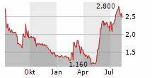 EQS-CMS: Samara Asset Group p.l.c.: Release of a capital market information