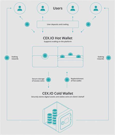 Crypto exchange CEX.IO implementing automatic staking - CryptoNinjas