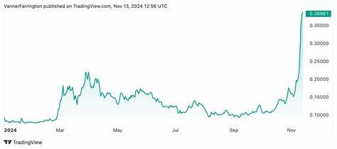Bitcoin, Ethereum, Dogecoin Slingshot To The Moon After Trump Victory But 'Sharp' Correction Might Be In Store: Analyst Views BTC Between $80-90K By End Of Year
