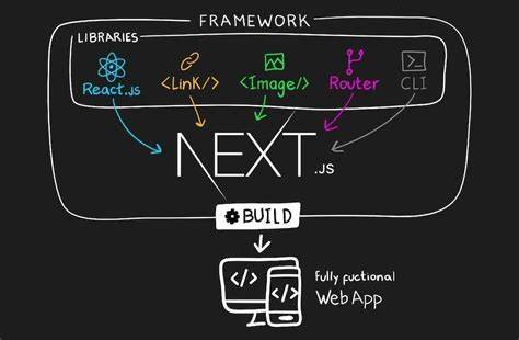 Next.js devs and founders-thoughts on visual UI builders with full code control?