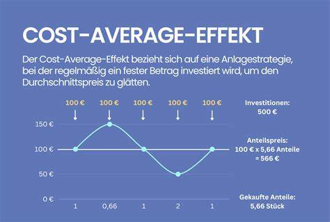 Cost-Average-Effekt – das bringt der Durchschnittskosteneffekt wirklich!