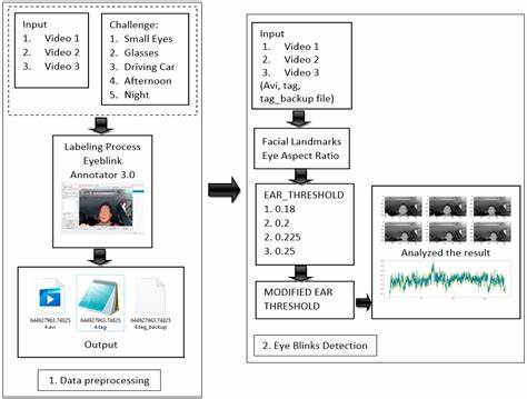 Ears and Eyes: Database of physical surveillance devices hidden by authorities