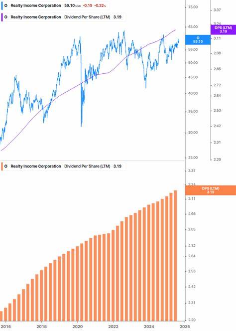 Realty Income Corporation’s (O) Dividend History Makes It a Solid Income Stock