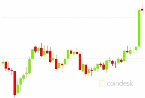 Bitcoin's Rise Over $61K Could Signal Local Top, Binance Volume Indicates