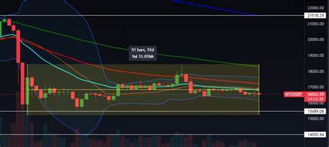 Bitcoin Regains $100,000, XRP, Dogecoin Trade Flat, Ethereum Struggles On Volatile Monday - Benzinga India