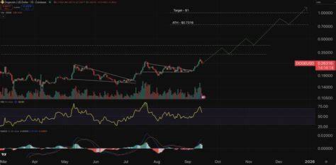 Dogecoin Price Prediction: Chart Signals Explode – DOGE Targets $1 and Beyond