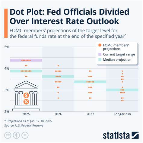 Don't Expect a Change in Interest Rates. Why the Dot Plot Is More Important