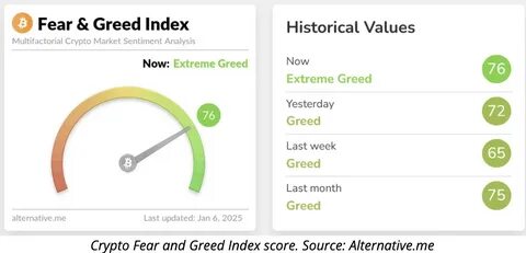 Bitcoin Fear & Greed Index Hits New Lows Amid Market Uncertainty