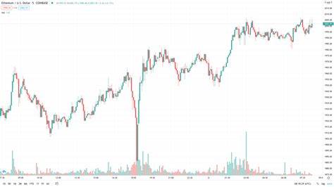 Ethereum Back Above $2,000 as Market Rally Continues - Crypto Briefing