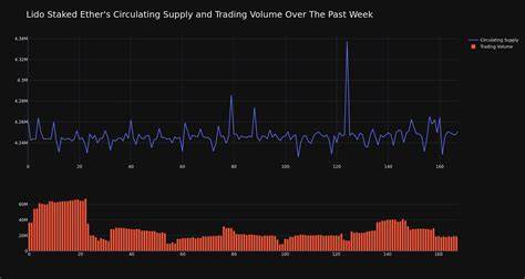 Cryptocurrency Injective Rises More Than 5% In 24 hours - Benzinga