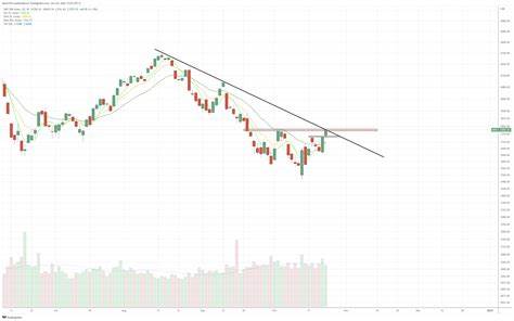 Earnings Season Is Going Really Well. Don’t Overthink It