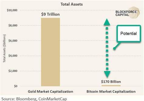 The Case For Cryptocurrency: Why Even The Most Cynical Bitcoin Bear Should Consider Investing And How To Get Started - Forbes