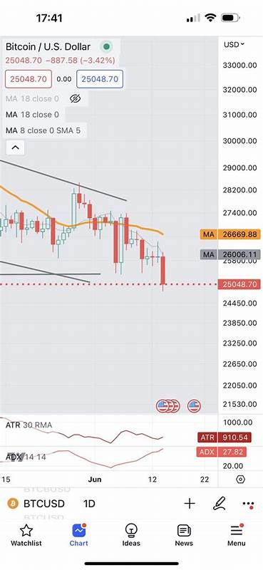 Trader Issues Bitcoin Warning, Says BTC Bulls Likely To Be Liquidated Before Real Rally Begins - The Daily Hodl