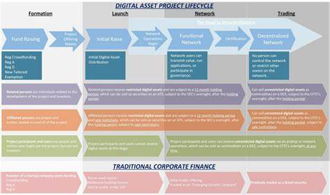Congress explores shortcuts for digital asset regulatory clarity, including market structure - ledgerinsights.com