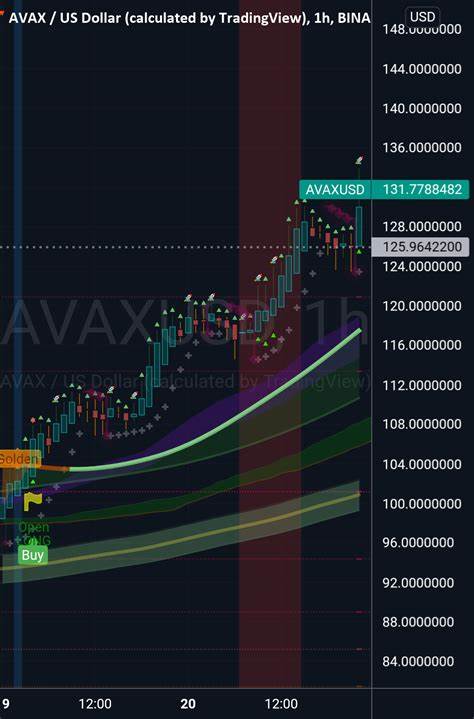 Calculating the odds of AVAX’s next breakout on the charts - AMBCrypto News