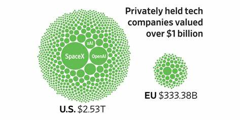 Europe Is Losing the Tech War