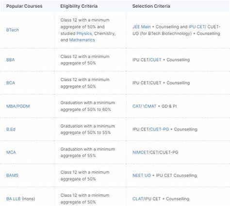 Ask HN: Where can I find detailed course topics of reputed universities?