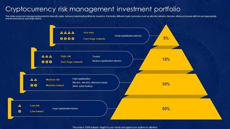 Six (6) Time-Tested Risk Management Techniques For Your Crypto Portfolio - Coinfomania