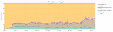 Ethereum’s Market Share is Dropping as Competitors Emerge: VanEck - Crypto Times