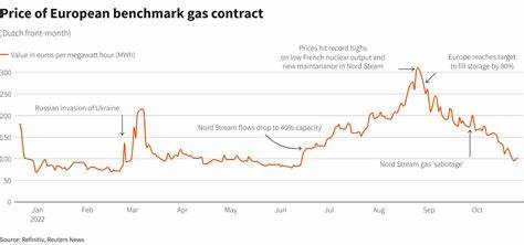 European Gas Prices Fall as U.S. Tariff Deadline Looms