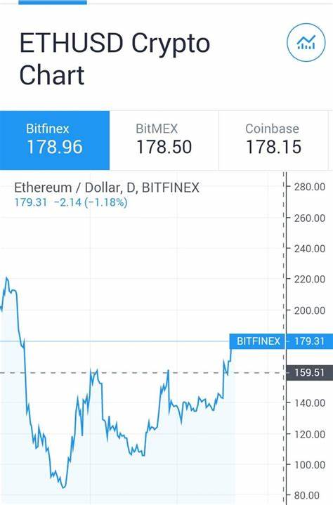 Trade And Profit With Cryptocurrency CFDs - Seeking Alpha