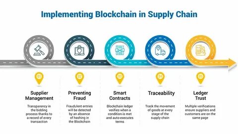 Blockchain in Shipping: Revolutionizing Global Supply Chains - MarineLink