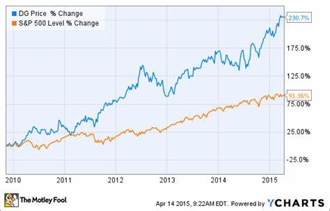 The Price Is Right To Buy Dollar General Stock