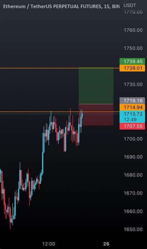 🚨 ETH & SPX: Pre-NFP Pullback or Trap? Beware! 📉 - Binance