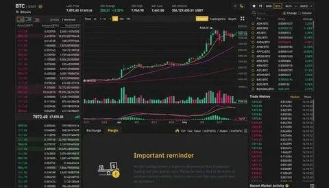 Bitcoin’s Path to $106,000: Traders Weigh Potential Upside Amid Market Volatility - Binance