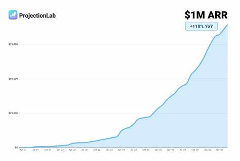 We just hit $1M ARR in 4 years. With zero funding