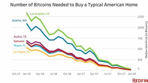 18 Bitcoins Will Buy the Average American Home - Redfin News