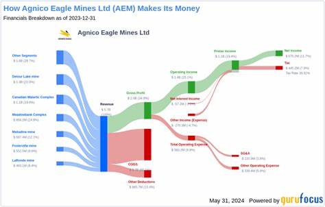 Why Agnico Eagle Deserves a Spot in a Defensive Dividend Portfolio