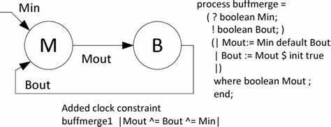 SIGNAL (programming language)