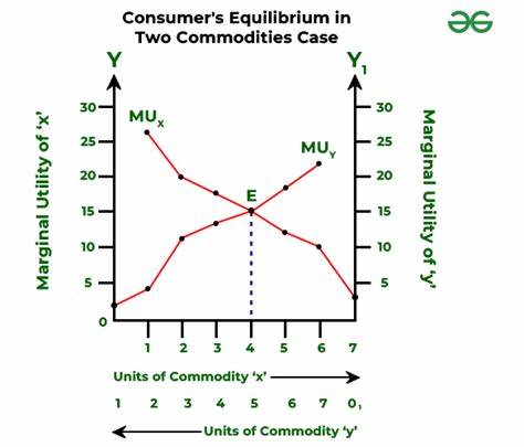 Commodity Trading – Chapter 2: Commodities Trading