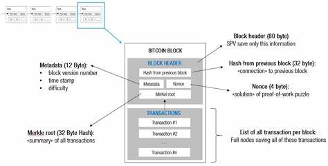 Strategy seeks to raise up to $21 billion via STRK perpetual preferred stock to buy bitcoin - The Block
