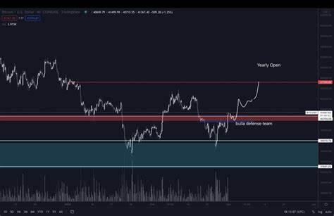 Analyst sagt massive Bitcoin-Rallye im Oktober voraus – wird BTC in die Höhe schießen?