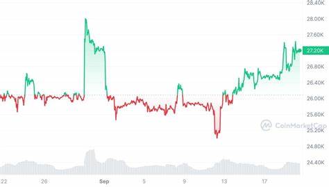 Is Bitcoin Price Correction Over?