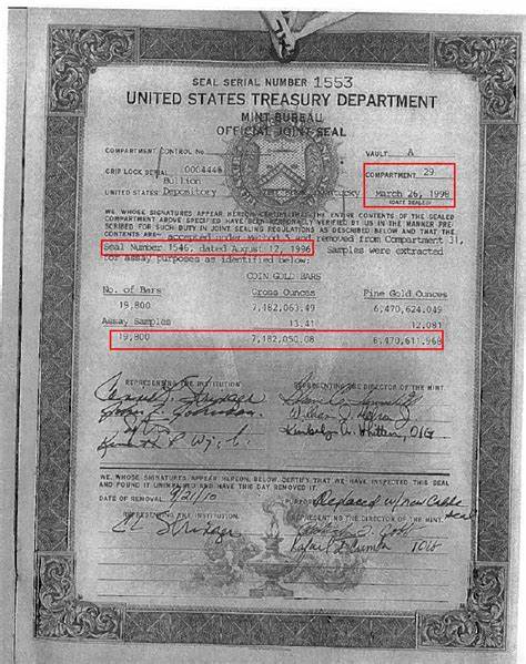 How Elon Musk’s Fort Knox Gold Audit May Help Bitcoin Reach ATH? - CoinGape