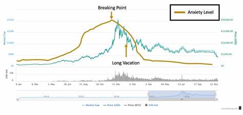 The case for $120,000 Bitcoin—why one U.K. bank predicts a 300% rise - Fortune