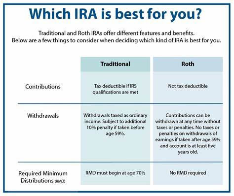 Best Roth IRA Accounts Of October 2024